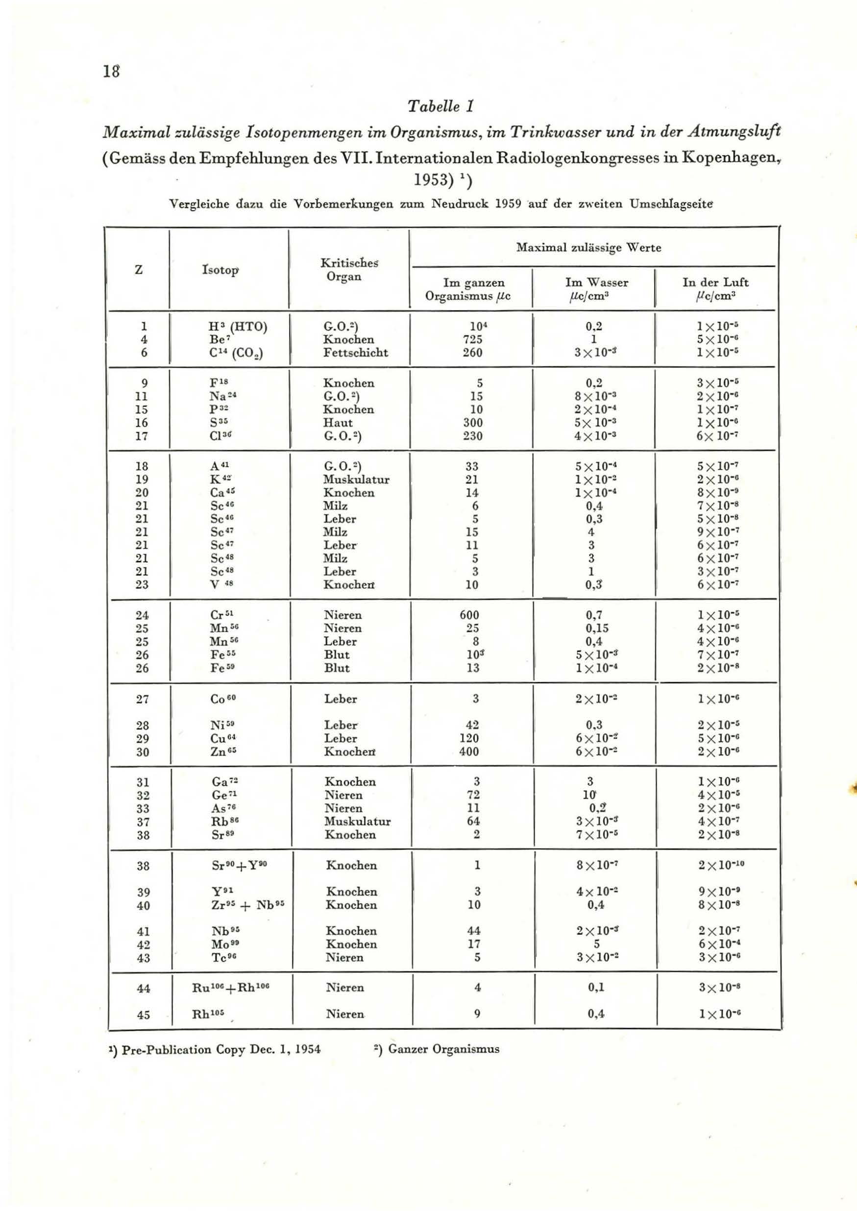 Richtlienie_1959