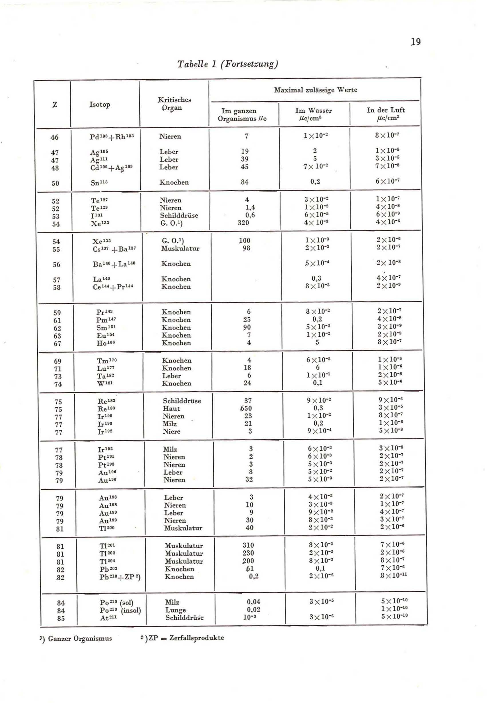 Richtlienie_1959