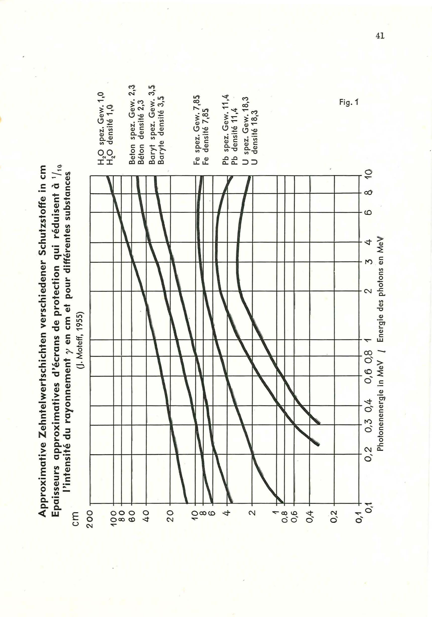 Richtlienie_1959