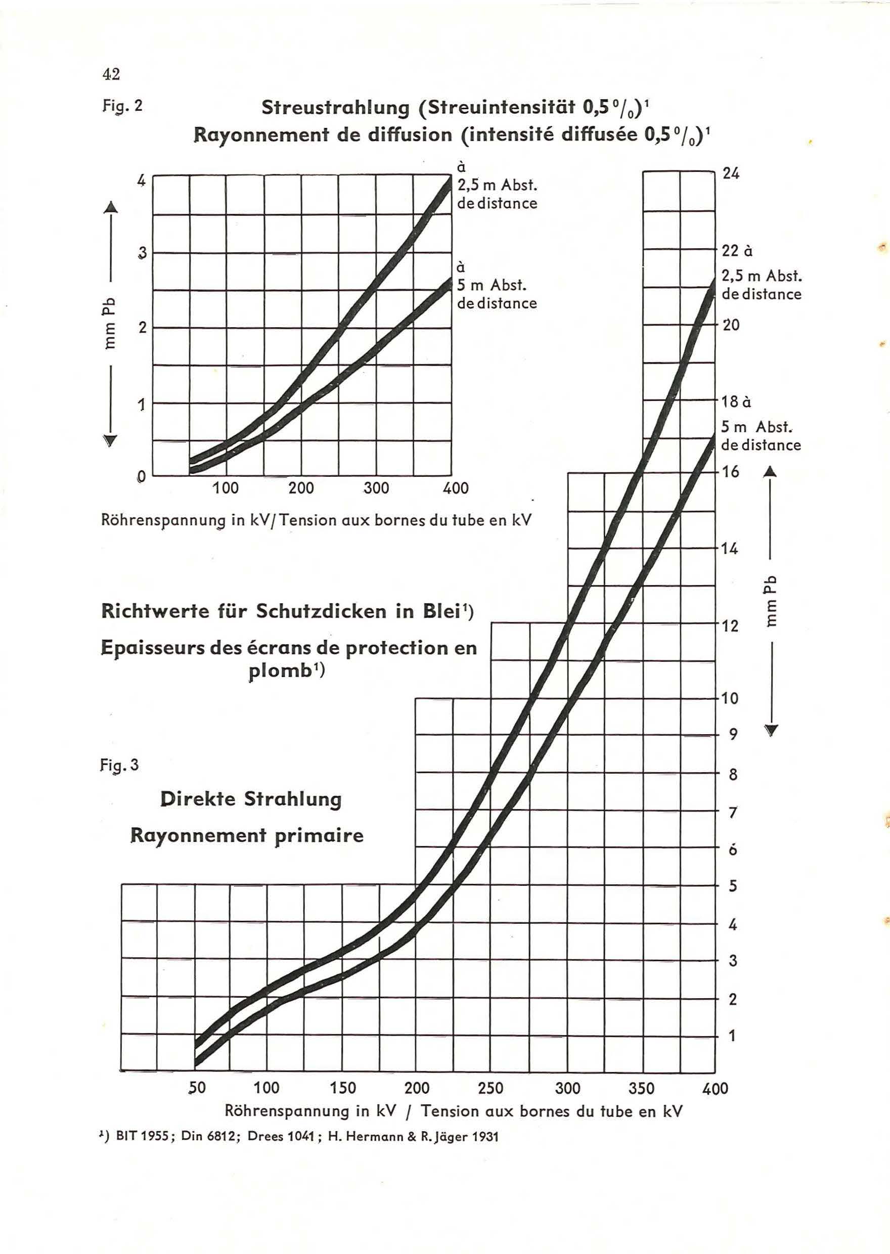 Richtlienie_1959